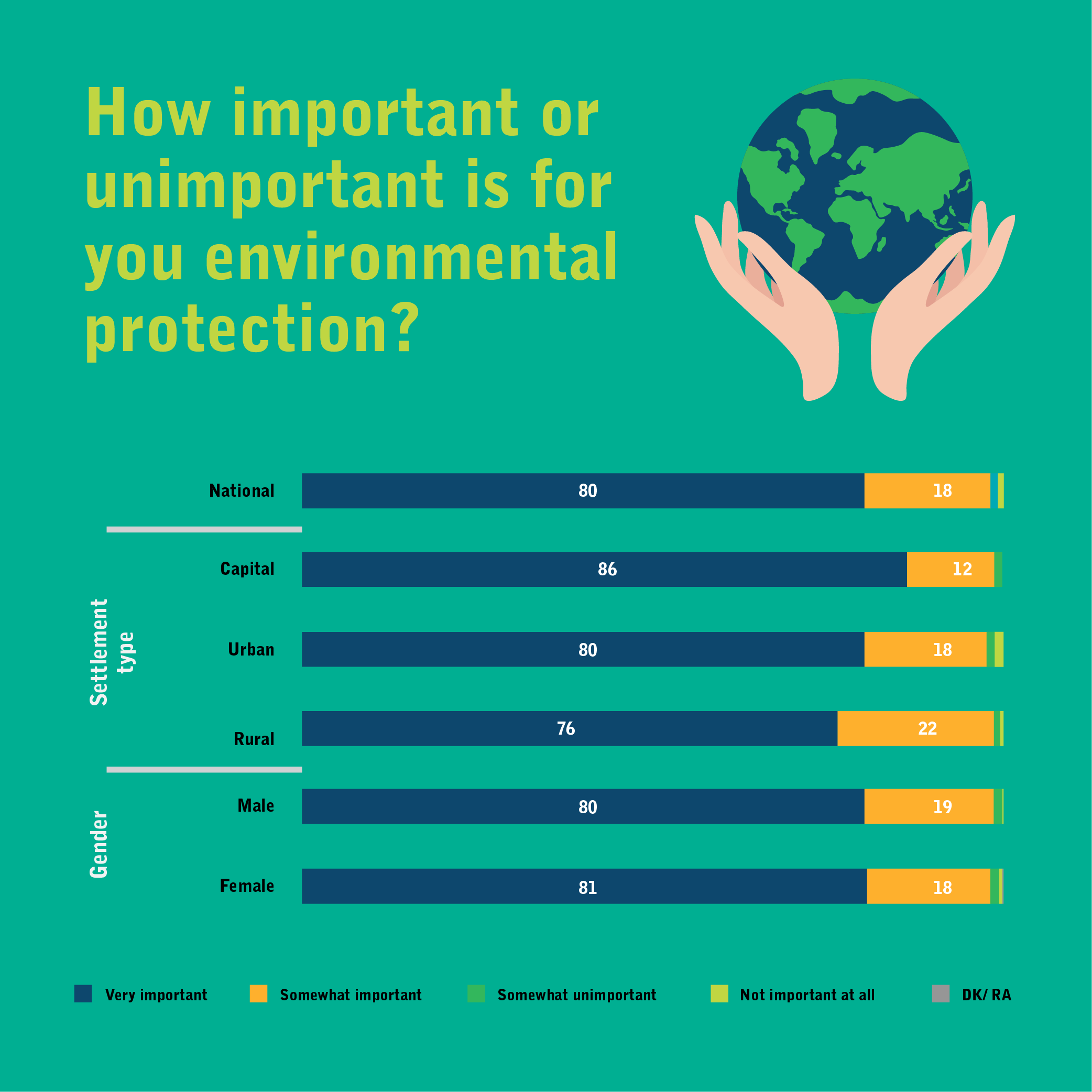 Environmental Protection The Issue Only Citizens Worry About 